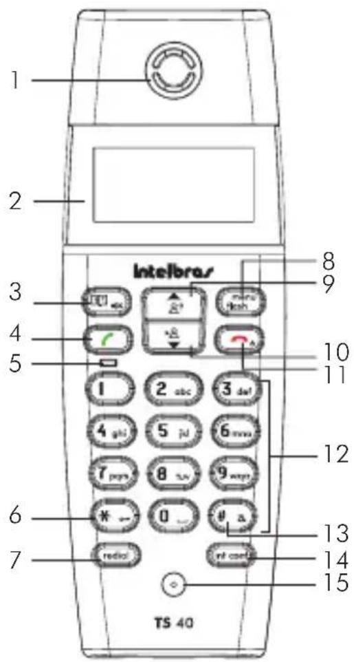 1 2 3 4 5 Intelbras 8 9 10 11 12 13 14 15 TS 40