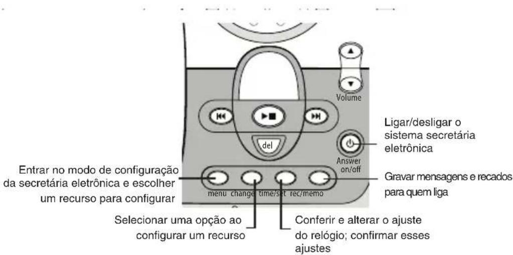 Volume Ligar/desligar o sistema secretária eletrônica Answer on/off Gravar mensagens e recados para quem liga del Enter no modo de configuração da secretária eletrônica e escolher um recurso para configurar menu change time/set rec/memo Conferir e alterar o ajuste do relógio; confirmar esses ajustes Selecionar uma opção ao configurar um recurso