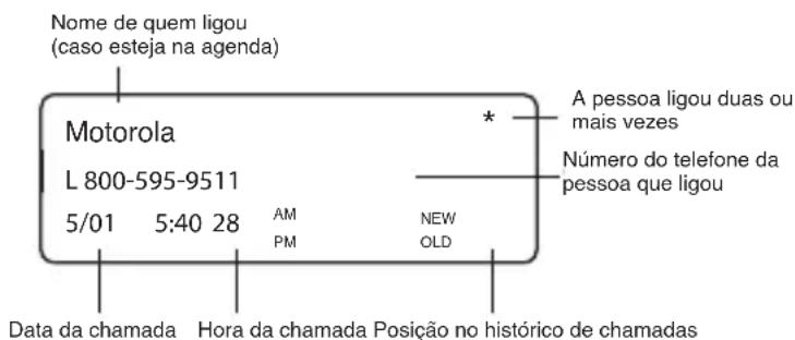 Nome de quem ligou (caso esteja na agenda) Motorola L 800-595-9511 5/01 5:40 28 AM NEW PM OLD Data da chamada Hora da chamada Posição no histórico de chamadas * A pessoa ligou duas ou mais vezes Número do telefone da pessoa que ligou