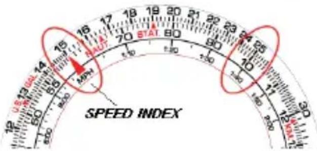 U.S.1360-1420 SPEED INDEX