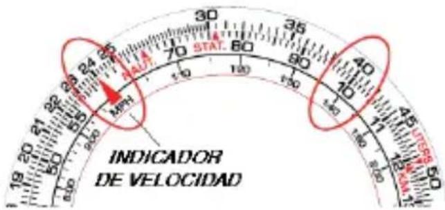 INDICADOR DE VELOCIDAD