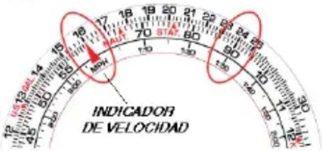 US 13 gal 14 50 12 15 16 17 18 19 20 21 22 23 24 25 26 27 28 MPV STAT. STAT. INDICADOR DE VELOCIDAD