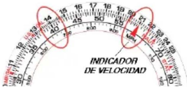 INDICADOR DE VELOCIDAD