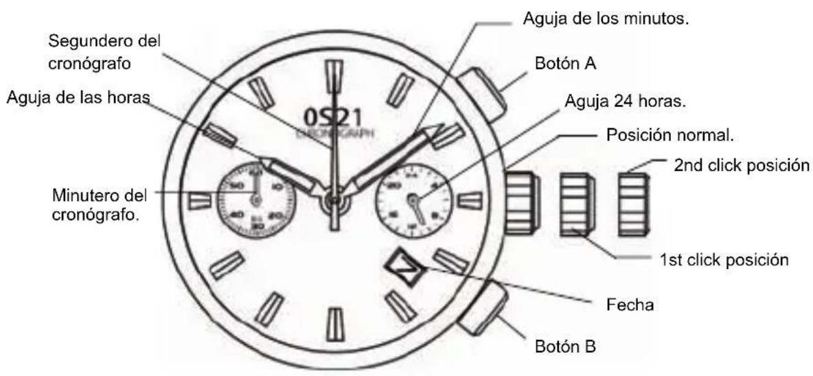 Segundero del cronógrafo Aguja de las horas Minutero del cronógrafo. 0s21 Aguja de los minutos. Botón A Aguja 24 horas. Posición normal. 2nd click posición 1st click posición Fecha Botón B