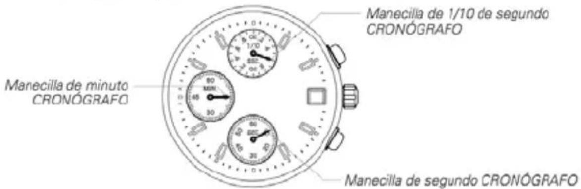 Manecilla de 1/10 de segundo CRONÓGRAFO Manecilla de minuto CRONÓGRAFO Manecilla de segundo CRONÓGRAFO
