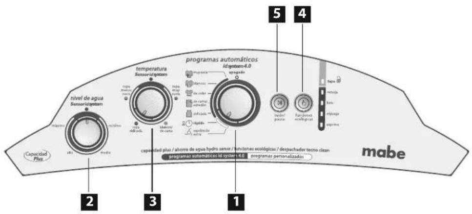 mabe 2 3 1 5 4 temperature Sensor-log system Programas automáticos id system 4.0 marina de color de normal definal definal capacidad plus / aborre de agua hydro senus / funciones ecológicas / despachader tecnio clean programas autorizados la system 4.0 - programas personalizados Capacidad Plus nivel de agua Sensor-log system capacidad de agua Hydro senus / funciones ecológicas / despachader tecnio clean