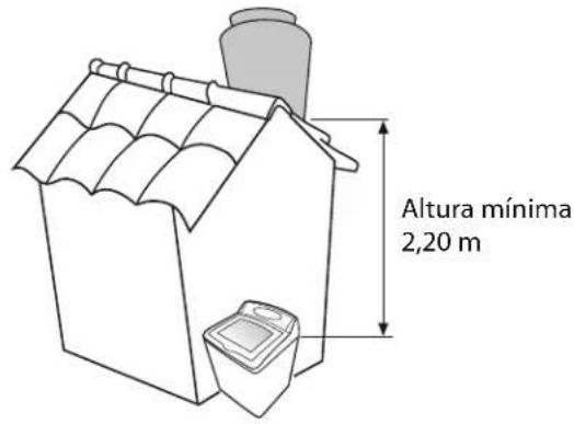 Altura mínima 2,20 m