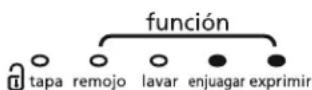 Mabe LMA12832PBAXS - sólo lavar y exprimir: - 5