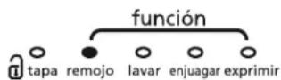 Mabe LMA12832PBAXS - funciones - 4