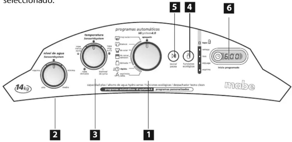 seleccionado: 5 4 6 nivel de agua Sensoridystem temperatura Sensoridystem rapes hydro/meda/meda rapes delada basal de cana programas automáticos Idsystem 4.0 apogado maje sucla blancax de color de canal/ delada dipido reparados sella lasor/pease funciones ecológicas tapa remaja lova enjuape aprime inido programado capacidad plus / ahorro de agua hydro sense / funciones ecológicas / despachador tecnol clean programas automáticos Id system 4.0 programas personalizados mabe 14kg 2 3 1