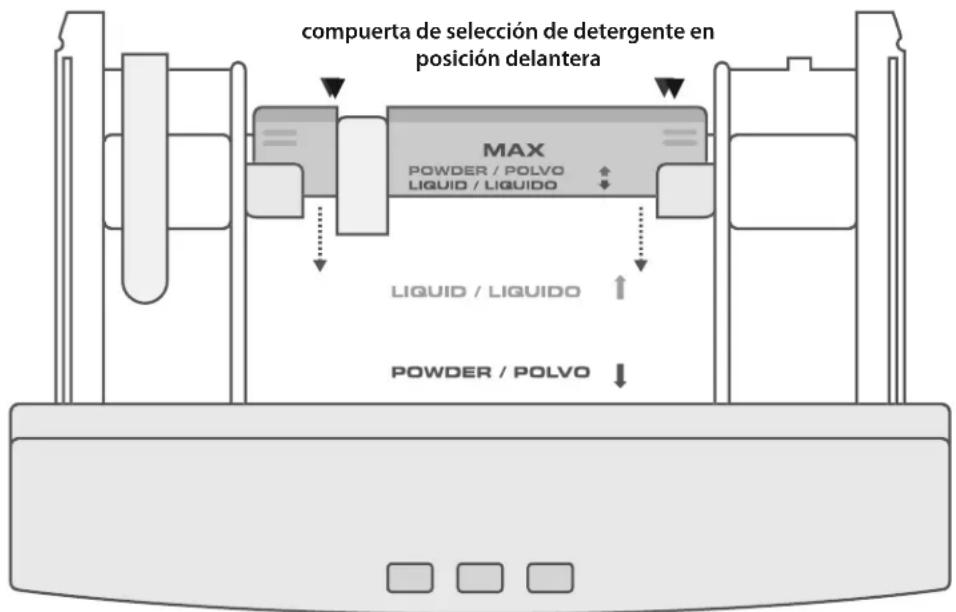 compuerta de selección de detergente en posición delantera MAX POWDER / POLVO LIQUID / LIQUIDO LIQUID / LIQUIDO POWDER / POLVO