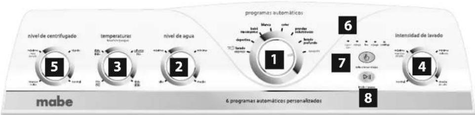 nivel de centrifugado temperaturas nivel de agua programas automáticos 6 Intensidad de lavado mabe 5 3 2 1 7 4 6 programas automáticos personalizados 8