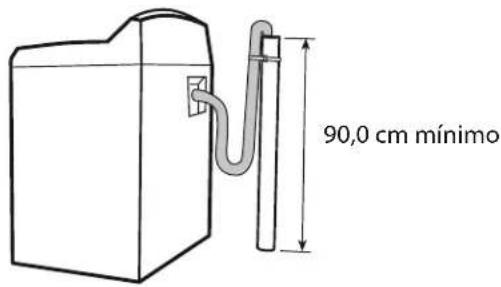 90,0 cm mínimo