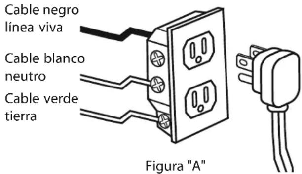 Cable negro línea viva Cable blanco neutro Cable verde tierra Figura "A"