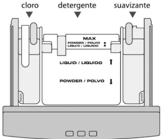 cloro detergente suavizante MAX POWDER / POLVO LIQUID / LIQUIDO LIQUID / LIQUIDO POWDER / POLVO