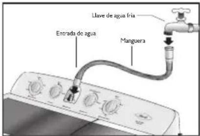 Haceb SA 0700 BL - Manguera de alimentación - 2