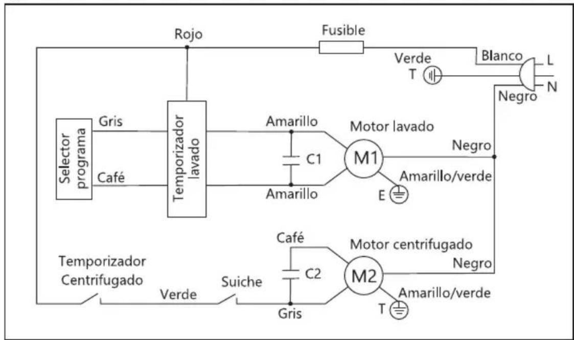 Haceb SA 0700 BL - Diagrama eléctrico LAV SA 0700 BL - 2
