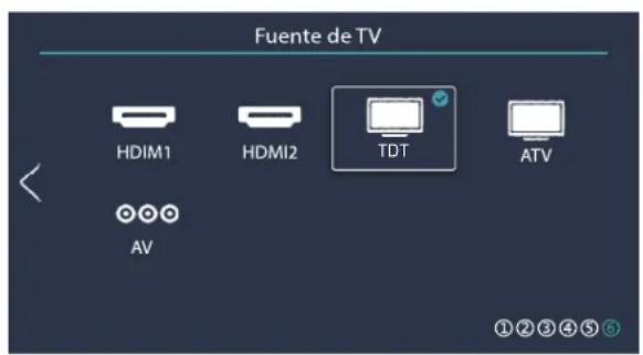 Fuente de TV HDIM1 HDMI2 TDT ATV AV ①②③④⑤⑥