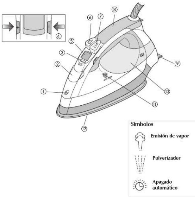 Símbolos Emisión de vapor Pulverizador Apagado automático