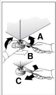 Diagram showing three labeled hands (A, B, C) demonstrating a mechanical or optical setup with directional arrows indicating motion or force.