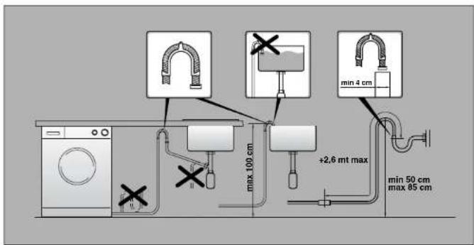 max 100 cm +2,6 mt max min 4 cm min 50 cm max 85 cm