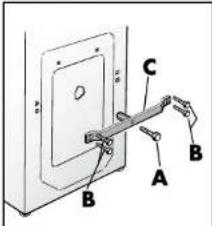 Technical diagram showing labeled mechanical components A, B, and C with directional arrows indicating movement or assembly.