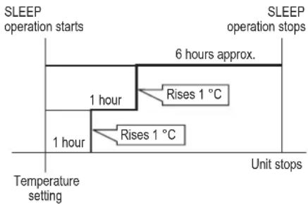 Mabe MMT24CDBSCAM8 - In COOL or DRY mode - 1