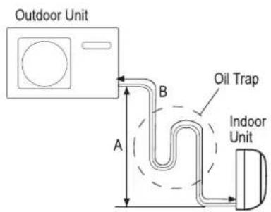 Outdoor Unit A B Oil Trap Indoor Unit