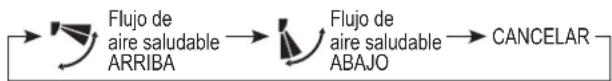 Mabe MMT24CDBSCAM8 - flujo de aire saludable (HEALTH AIRFLOW) - 1