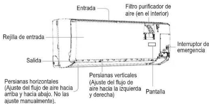 Entrada Filtro purificador de aire (en el interior) Rejilla de entrada Salida Interruptor de emergencia Persianas horizontales (Ajuste del flujo de aire hacia arriba y hacia abajo. No las ajuste manualmente). Persianas verticales (Ajuste del flujo de aire hacia la izquierda y derecha) Pantalla