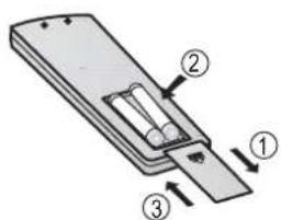 Diagram of a remote control panel with labeled components and directional arrows indicating movement or assembly.