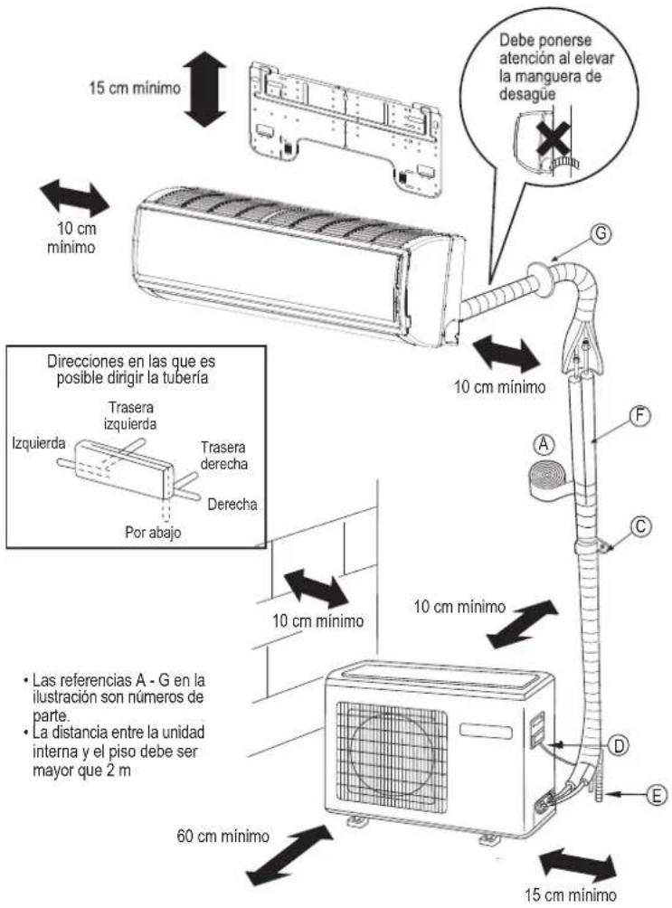 Debe ponerse atención al elevar la manguera de desague 15 cm mínimo 10 cm mínimo G 10 cm mínimo Direcciones en las que es posible dirigir la tubería Trasera izquierda Izquierda Trasera derecha Derecha Por abajo 10 cm mínimo 10 cm mínimo Las referencias A - G en la ilustración son números de parte. La distancia entre la unidad interna y el piso debe ser mayor que 2 m 60 cm mínimo 15 cm mínimo