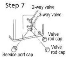 Step 7 2-way valve 3-way valve Valve rod cap Valve rod cap Service port cap