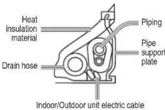 Heat insulation material Drain hose Piping Pipe support plate Indoor/Outdoor unit electric cable