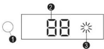 1 2 88 3