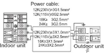 Power cable: 12K(230V)≥3G1.5mm² 12K(115V)≥3G2.5mm² 18K≥ 3G2.5mm² 24K≥ 3G2.5mm² 12K(230V)≥3X1.0mm² 12K(115V)≥3X2.5mm² 18K≥3X1.5mm² 24K≥3X2.5mm² Indoor unit Outdoor unit