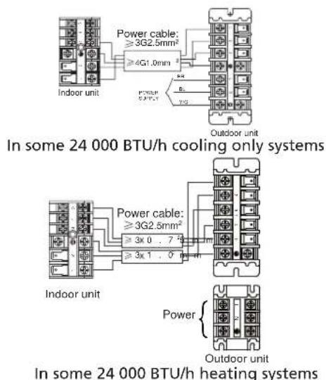 Power cable: ≥3G2.5mm² ≥4G1.0mm Indoor unit Outdoor unit In some 24 000 BTU/h cooling only systems Power cable: ≥3G2.5mm² ≥3x 0 . 7 ° ≥3x 1 . 0 ° Indoor unit Power Outdoor unit In some 24 000 BTU/h heating systems