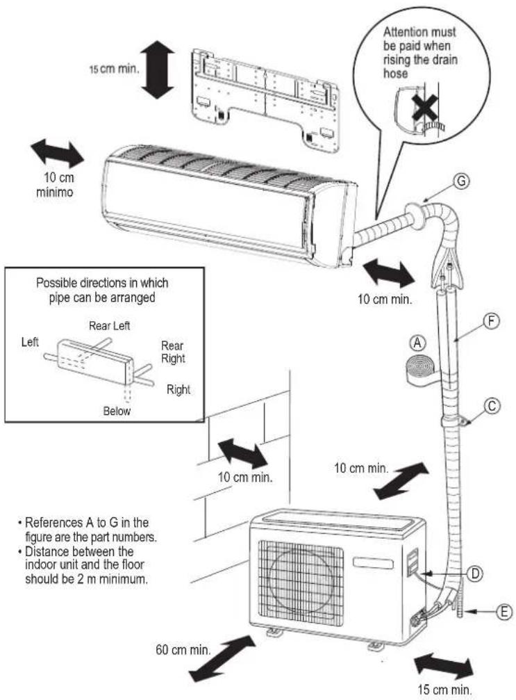 15 cm min. 10 cm minimo 10 cm min. Possible directions in which pipe can be arranged Left Rear Left Rear Right Below Below 10 cm min. 60 cm min. 15 cm min. Attention must be paid when rising the drain hose A F C D E • References A to G in the figure are the part numbers. • Distance between the indoor unit and the floor should be 2 m minimum.