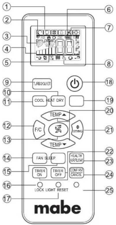 1 2 3 4 5 6 7 8 9 10 11 TLRBOQUET COOL HEAT DRY TEMP F/C SWING TEMP 12 13 14 15 16 17 FAN SLEEP HEALTH AIRFLOW TIMER ON TIMER OFF CONFIRM CANCEL LOCK LIGHT RESET 22 23 24 25 mabe