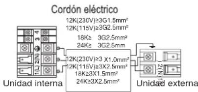 Cordón eléctrico 12K(230V)×3G1.5mm² 12K(115V)×3G2.5mm² 18Kz 3G2.5mm² 24Kz 3G2.5mm² Unidad interna 12K(230V)×3 X1.0mm² 12K(115V)×3X2.5mm² 18Kz3X1.5mm² 24Kz3X2.5mm² Unidad externa