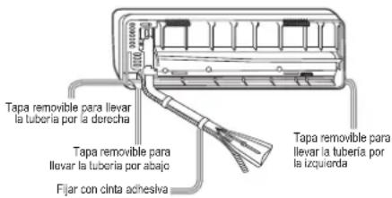 Tapa removable para llevar la tubería por la derecha Tapa removable para llevar la tubería por abajo Fijar con cinta adhesiva Tapa removable para llevar la tubería por la izquierda