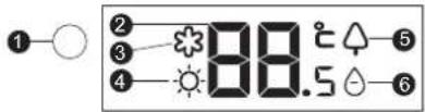 ①—○ ②—* ③— ④— 88.5℃△—⑤ ⑥—