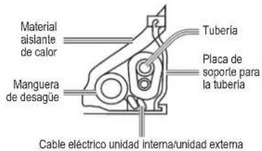 Material aislante de calor Manguera de desague Tubería Placa de soporte para la tubería Cable eléctrico unidad interna/unidad externa