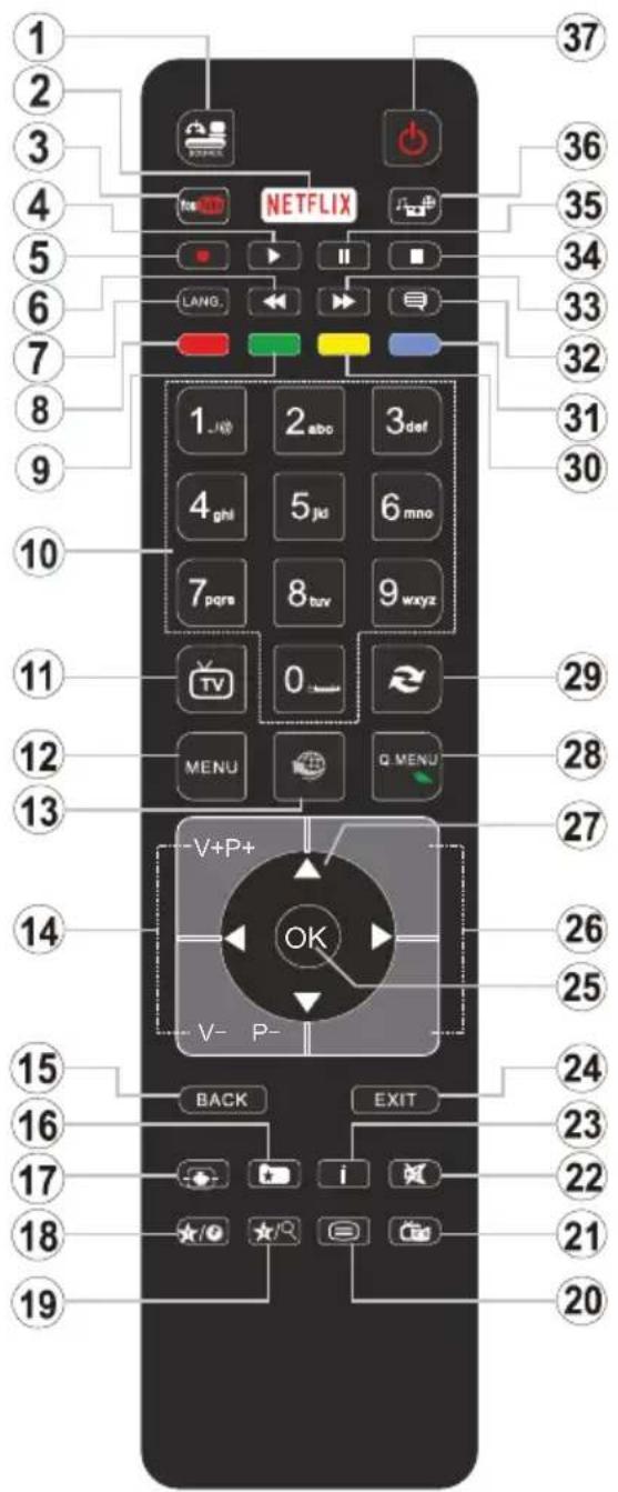 1 2 3 4 5 6 7 8 9 10 11 12 13 14 15 16 17 18 19 NETFLIX LANG. 1_abc 2_abc 3_def 4_ghi 5_jhi 6_mno 7_pqra 8_buv 9_wxyz TV 0 ~ MENU Q MENU V+P+ OK V- P- BACK EXIT I ★/Q ★/Q ★/Q ★/Q ★/Q ★/Q ★/Q ★/Q ★/Q ★/Q ★/Q ★/Q ★/Q ★/Q ★/Q ★/Q ★/Q ★/Q ★/Q ★/Q ★/Q ★/Q ★/Q ★/Q ★/Q ★/Q ★/Q ★/Q ★/Q ★/Q ★/Q ★/Q ★/Q ★/Q ★/ 37 36 35 34 33 32 31 30 29 28 27 26 25 24 23 22 21 20