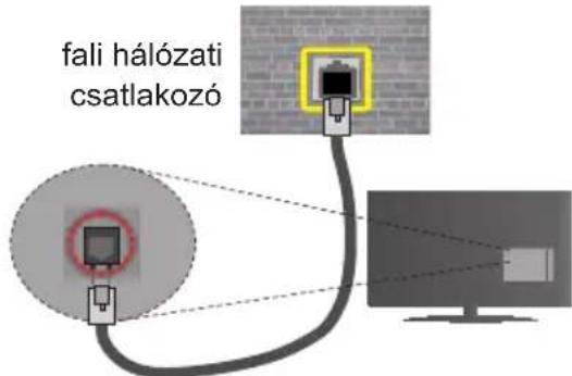 HYUNDAI ULV43TS292SMART - Csatlakoztatás a vezetékes hálózathoz - 2