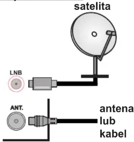 satelita LNB ANT. antena lub kabel