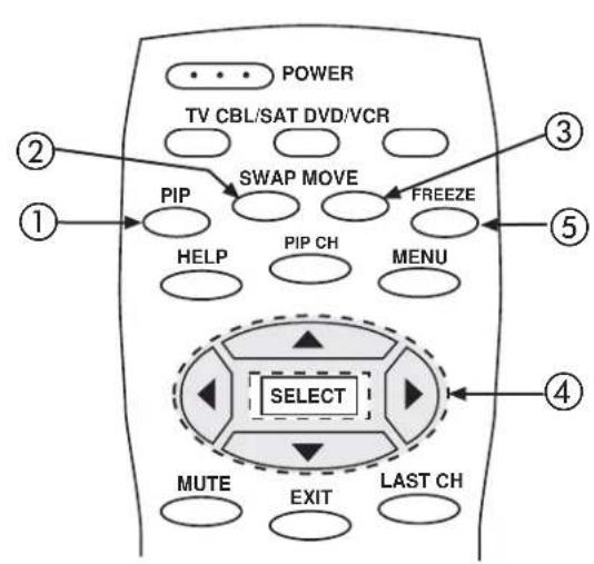 POWER TV CBL/SAT DVD/VCR ② ① PIP SWAP MOVE FREEZE HELP PIP CH MENU SELECT MUTE EXIT LAST CH ③ ⑤