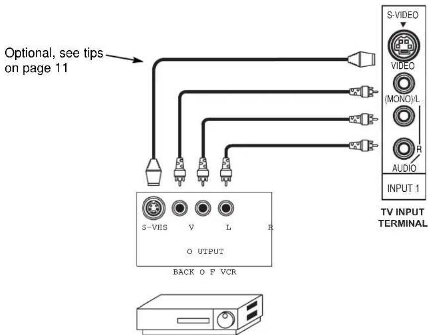 Optional, see tips on page 11 S-VHDS V L R O OUTPUT BACK O F VCR S-VIDEO VIDEO (MONO)/L R AUDIO INPUT 1 TV INPUT TERMINAL