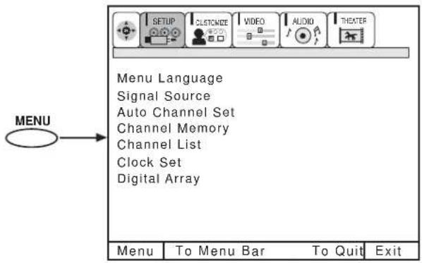 MENU Menu Language Signal Source Auto Channel Set Channel Memory Channel List Clock Set Digital Array Menu To Menu Bar To Quit Exit