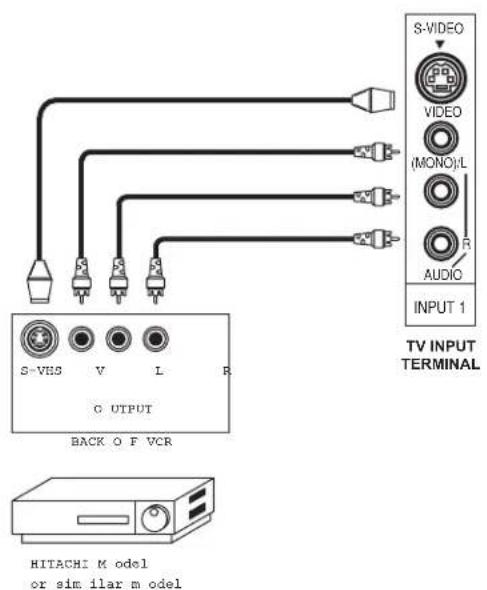 S-VI/EO VIDEO (MONO)/L AUDIO INPUT 1 TV INPUT TERMINAL BACK OF VCR S-VHS V L R G OUTPUT HITACHI M odel or sim ilar m odel
